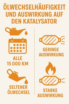 Motoröl und Katalytischer Konverter: Eine unsichtbare Verbindung